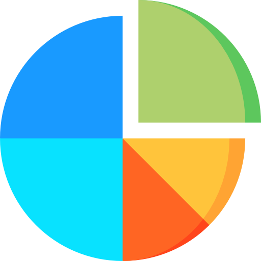 Pie chart